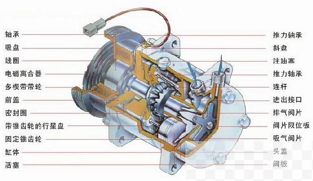 空调压缩机的应用原理及结构组成