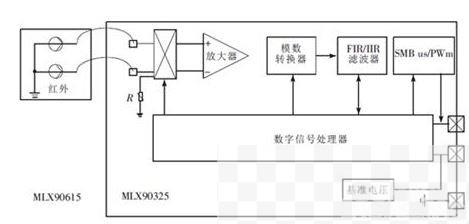 生活中常用的红外耳温计的原理分析