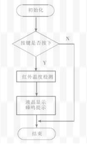 生活中常用的红外耳温计的原理分析