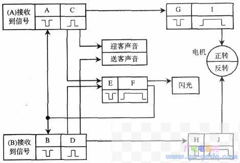 逻辑控制电路